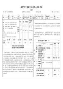 任现职以来的主要专业技术工作成绩及表现