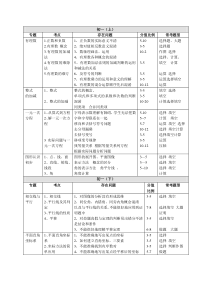 精品知识初高中考试比例