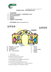精益价值链供应商管理培训资料