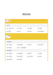 研究生专业目录与学位代码最新权威版