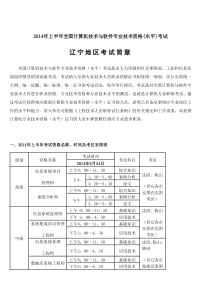系统集成项目管理工程师中级试题(精选)