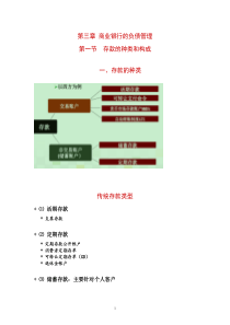 第三章商业银行的负债