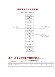 高级公路施工组织设计