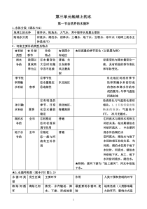 第三章地理必修一