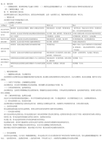 第三章筹资管理