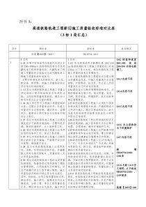 高速铁路轨道施工新旧规范对比