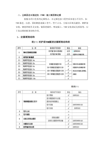 第二十九课时全断面岩石掘进机(TBM)施工概预算定额