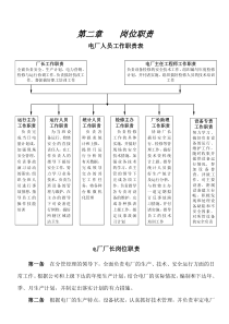 第二章 岗位职责