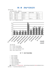 第二章房地产征收征用