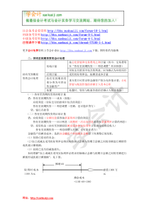 第二章金融资产