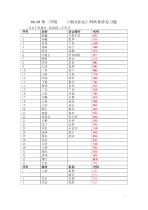08-09第二学期《民航旅客运输》网络重修练习题