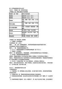 第二讲等值线图的判读与应用