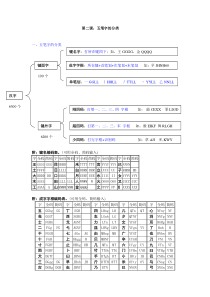 第二课五笔打字五笔字的分类