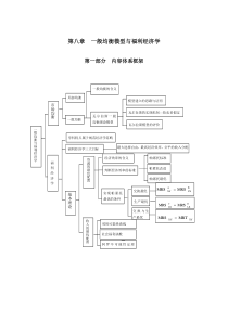 第八章一般均衡模型与福利经济学