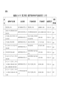 第3季度福建省2011年建筑节能材料和产品备案项目