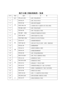 现行公路工程标准规范一览表