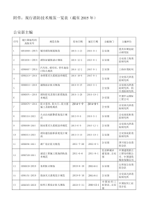 现行消防技术规范一览表(截至2015年)