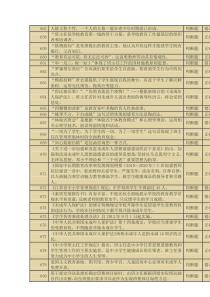 班主任知识网络竞赛判断多选答案