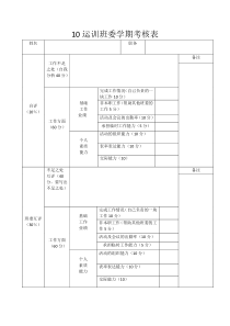 班委学期考核表
