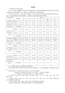 生活和公共用水量