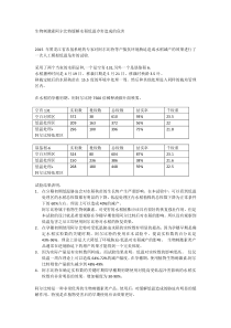 生物刺激素阿尔比特缓解水稻低温冷害造成的危害