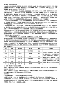 第一单元 繁荣与开放的社会