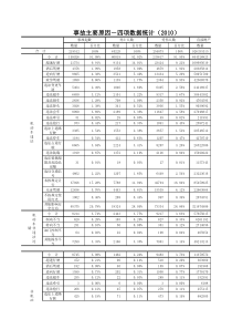 2011年道路交通事故统计年报