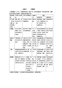 生物必修三关键词