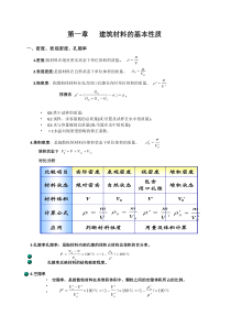第一章   建筑材料的基本性质