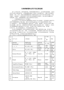 生物降解塑料应用开发近期进展