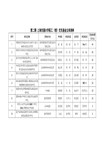 áá第二期上海交通大学医工（理）交叉基金立项清单序号