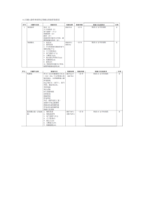 电信终端设备关键件定期确认检验要求