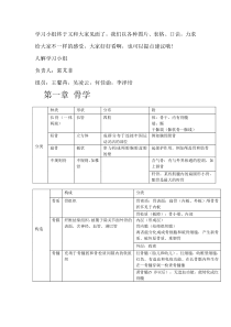 第一章骨学