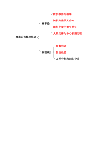 第一讲概率