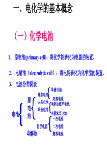 电化学工作站的基本概念及应用