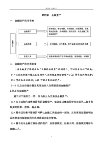 4第四章金融资产