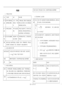 电场知识点总结