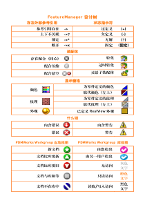 solidwork-FeatureManager-设计树含义