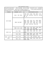 教学目标常用行为动词
