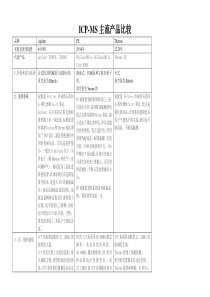 电感耦合等离子体质谱仪性能比较
