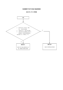 电机隔离开关电气安装方案选择流程