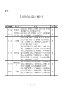 201894号文-医疗器械免临床目录2018.9月通告