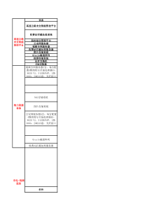 东营交通项目系统分析表最新