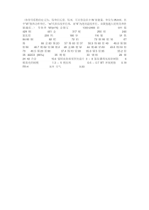 热传导系数的定义为