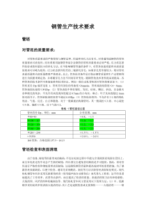 热轧钢管生产技术