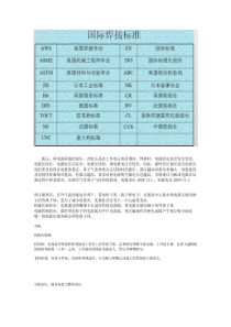 焊接专业术语