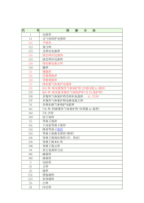 焊接方法代号(数字+字母)