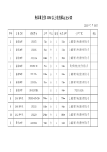 焦炭事业部非变频启动方式统计表