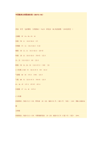 煤炭分类标准