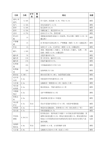 煤矿安全规程部分个人整理